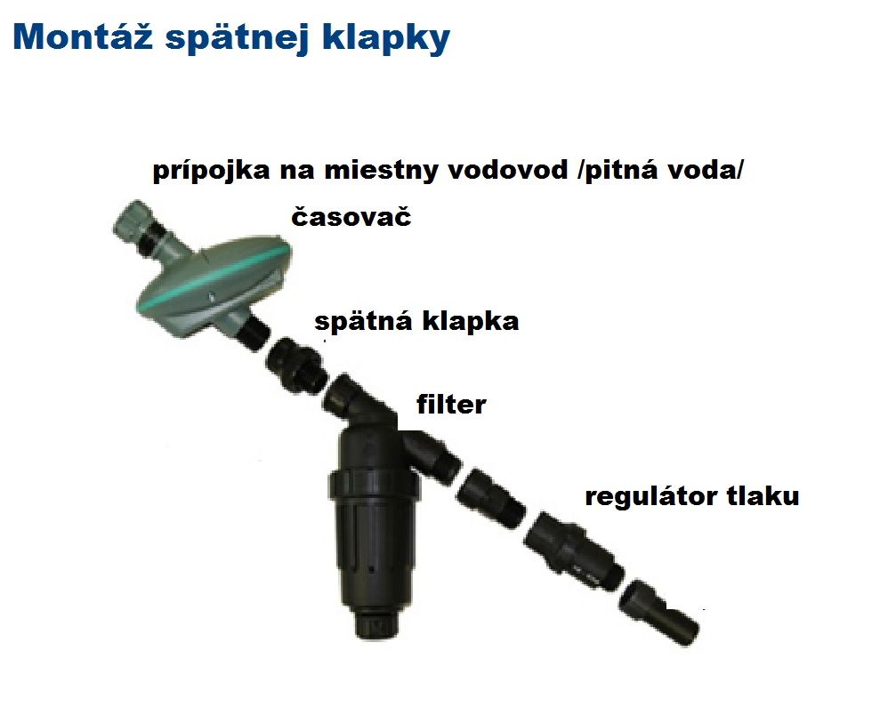 Spätná klapka 3/4" VNZ