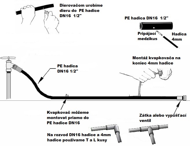 Pripájací medzikus  PN4 N