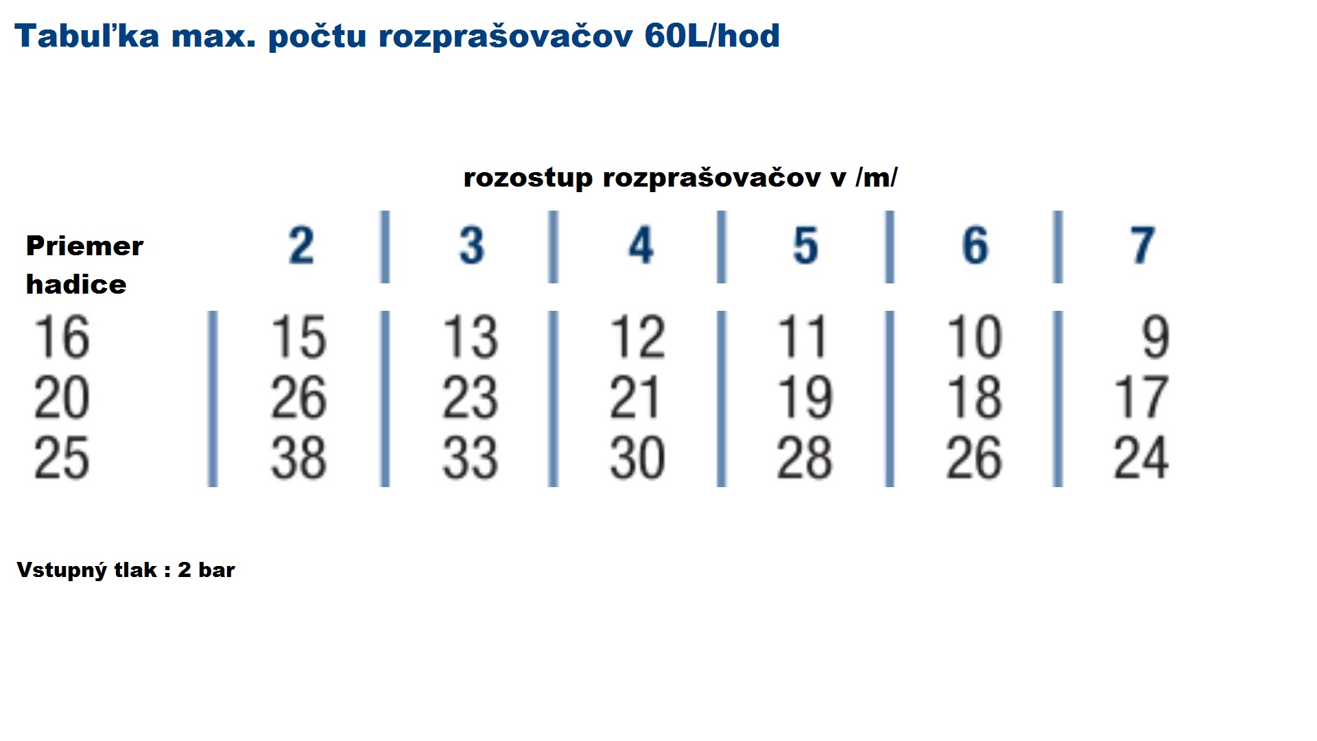 Rozprašovač Micro - otočený
