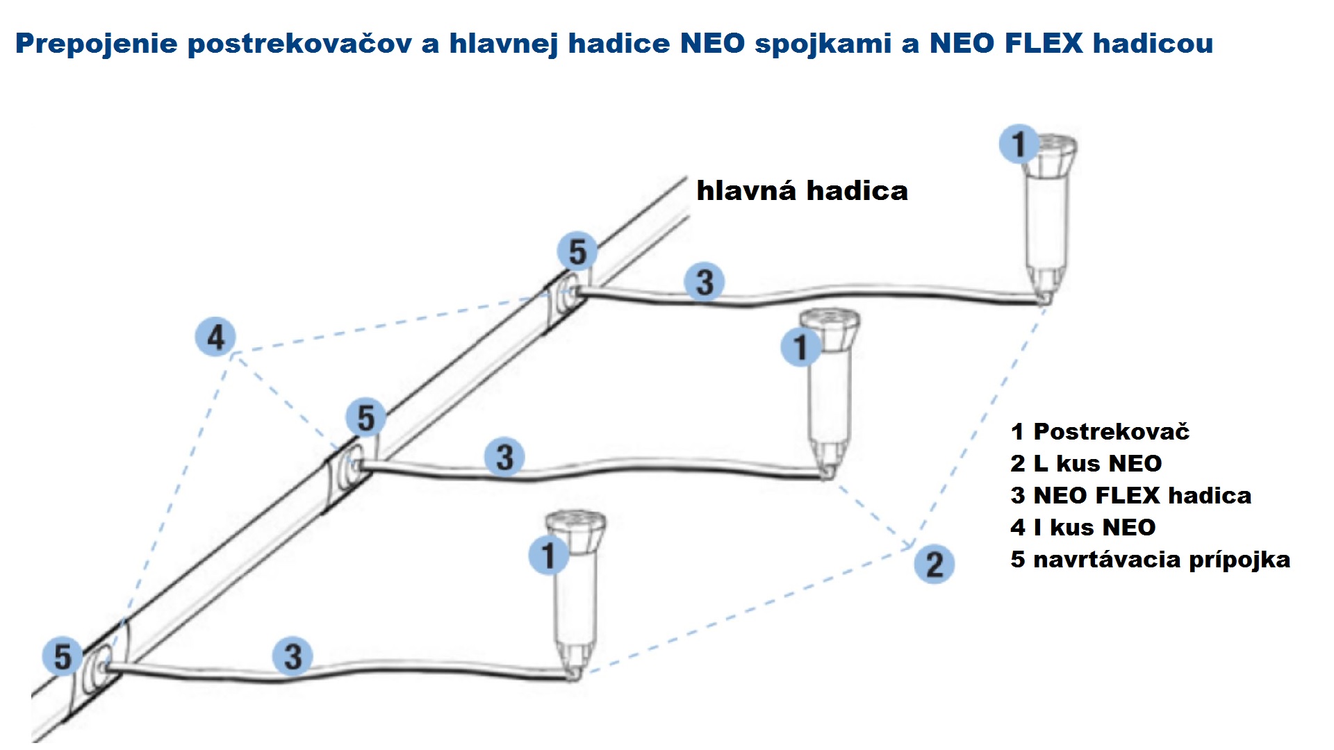 Hadica NEO FLEX DN16  1/2"